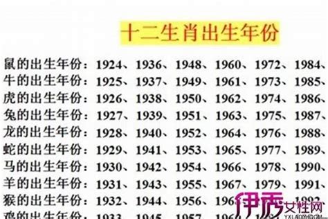 1961年 生肖|1961年是属什么生肖 1961年出生的人属什么